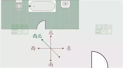 廁所方位 禁忌|家居風水之廁所